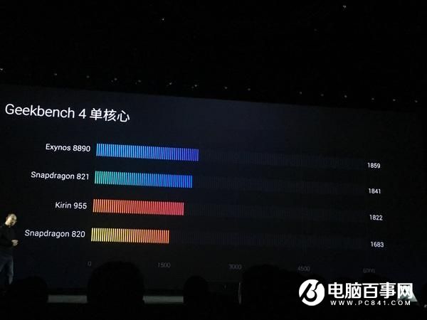 麒麟960和三星Exynos8890誰更強?跑分對比