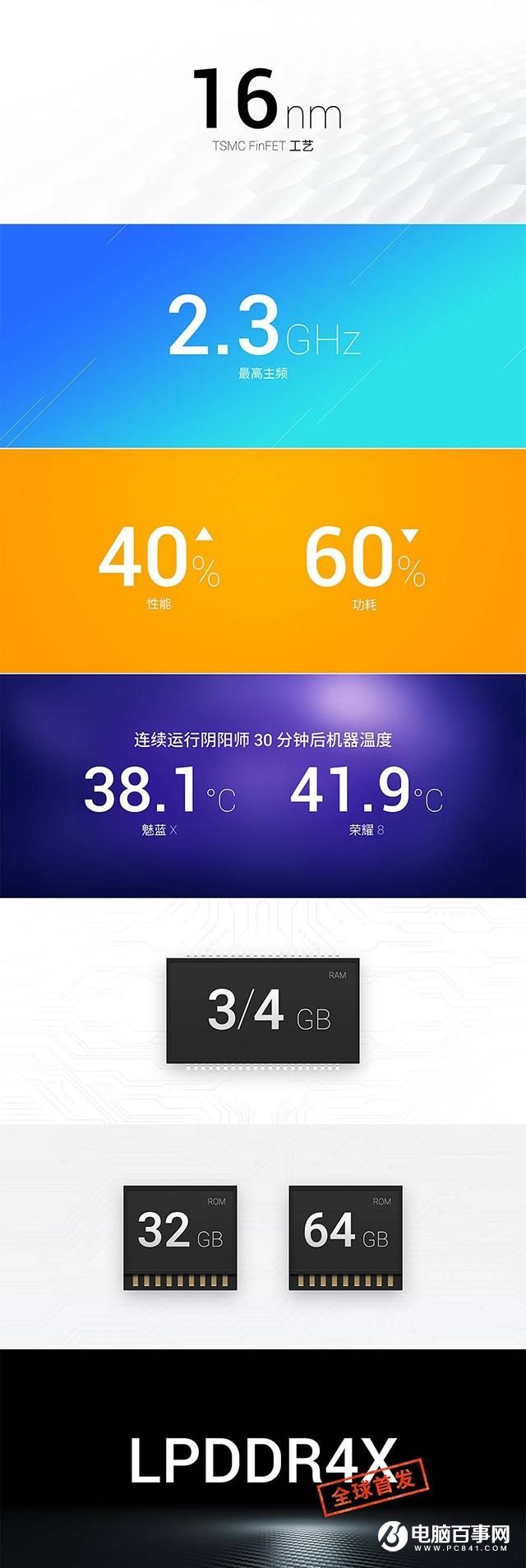 魅族Pro6s悲劇重演 慘遭魅藍(lán)X全方面吊打