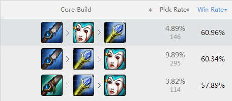 LOL打野蘭博勝率第一 s6打野蘭博符文天賦加點圖