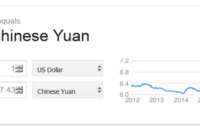 谷歌半夜出了大錯:美元兌人民幣報價驚現7.43