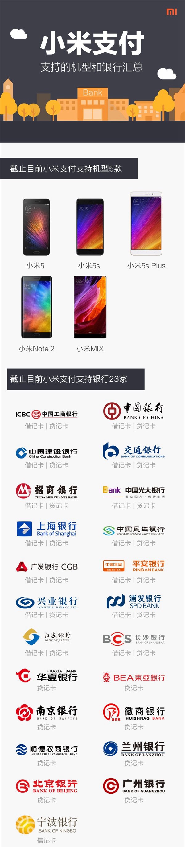 小米支付支持銀行、機型一覽