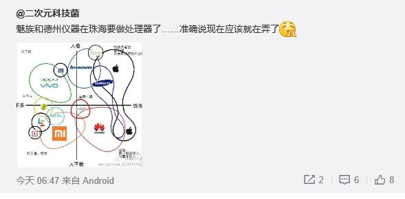 魅族聯手德州儀器 正在研發第一代魅族CPU!