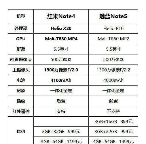 魅藍Note5對比紅米Note4 誰才是千王之王？