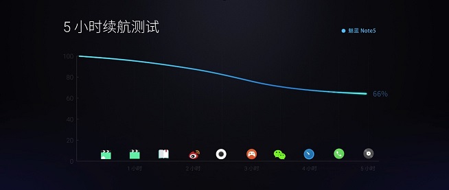 魅藍Note5怎么樣 魅藍Note5發(fā)布會圖文回顧