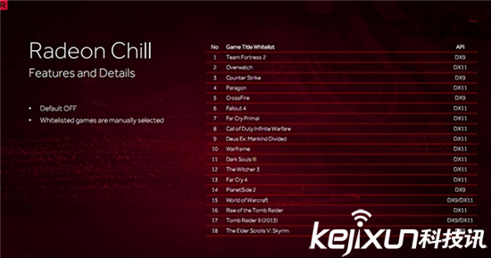 Radeon Crimson ReLive重磅發(fā)布 有望成最熱驅(qū)動(dòng)