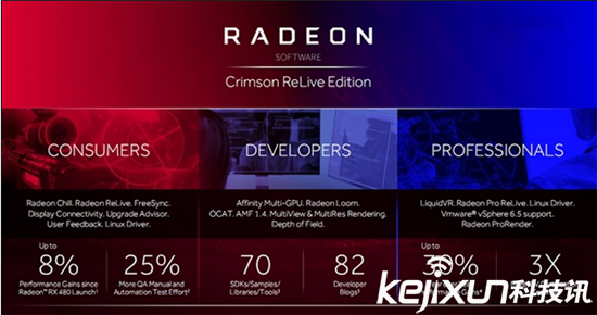 Radeon Crimson ReLive重磅發(fā)布 有望成最熱驅(qū)動(dòng)