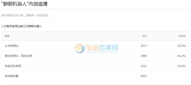 騰訊官方即將發布“群聊機器人” 附內測邀請調查問卷