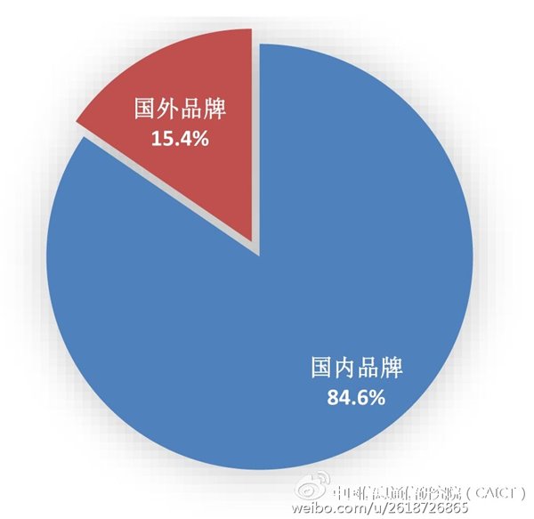 2016年11月國內手機市場分析報告：總出貨量5452.1萬部