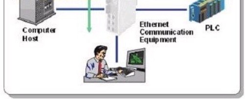 網(wǎng)絡管理的五大功能有哪些 三聯(lián)