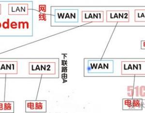 路由器接路由設置詳細圖文教程