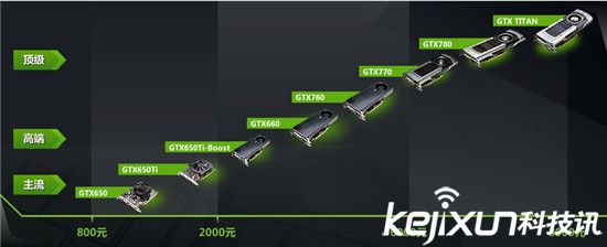 英偉達(dá)推出VR顯卡 稱已有1500萬臺準(zhǔn)VR PC安裝