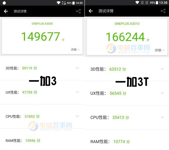 一加3T和OPPO R9s性能哪個好？安兔兔跑分對比