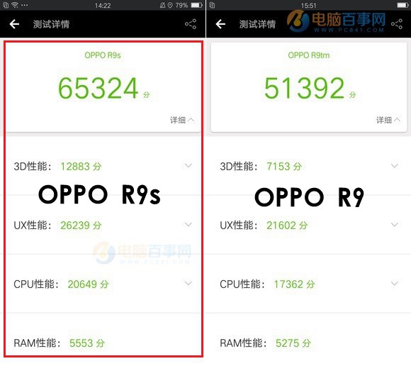 一加3T和OPPO R9s性能哪個好？安兔兔跑分對比
