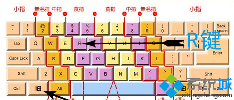 打開運(yùn)行窗口