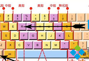 win8系統(tǒng)怎么查看是不是正版的