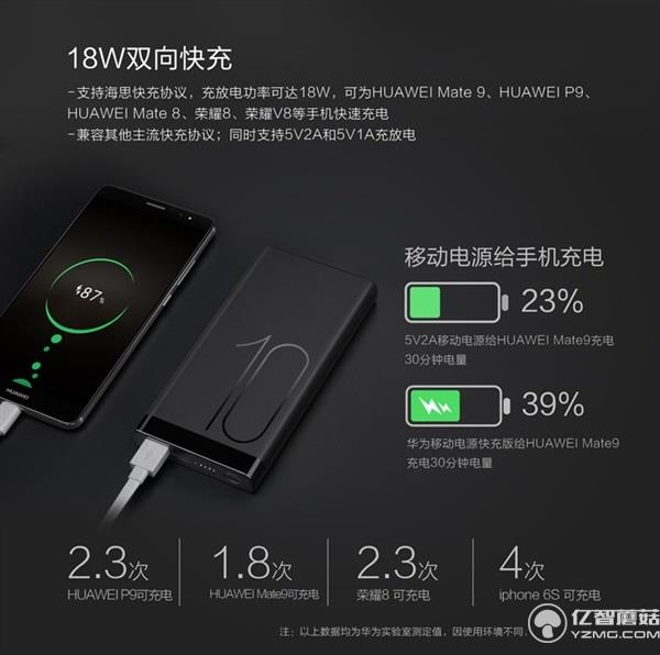 199元!華為發布高逼格移動電源 雙向快充