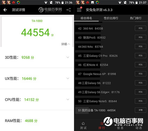 諾基亞6和小米5性能哪個好 屏幕與跑分對比