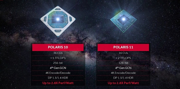 全新Polaris 12低端卡首次亮相 AMD RX500顯卡集體曝光