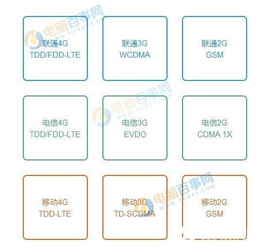 紅米3支持全網通