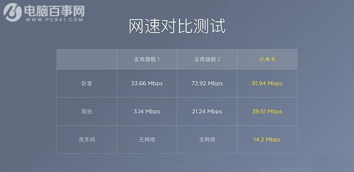 小米6有什么新功能？小米6最全黑科技搶先看