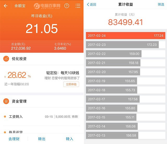 余額寶資產規模突破萬億元 網友：有錢人都不用工作了！