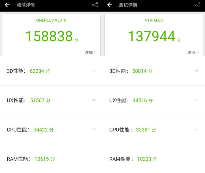 華為P10與一加3T哪個好？一加3T對比華為P10評測