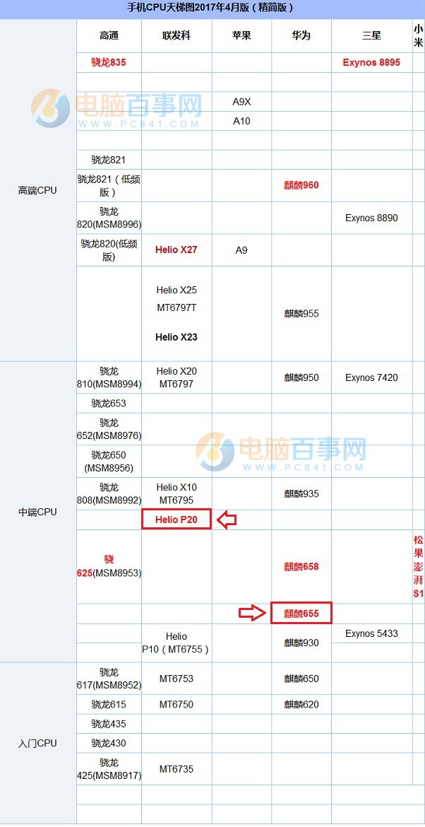 魅藍(lán)E2和榮耀暢玩6X哪個(gè)好？魅藍(lán)E2和榮耀6X對(duì)比