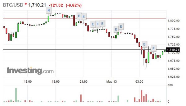 全球爆發最大規模勒索病毒襲擊,74國中招