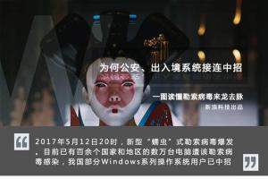 一張圖讀懂“勒索病毒”:中招只能重裝系統