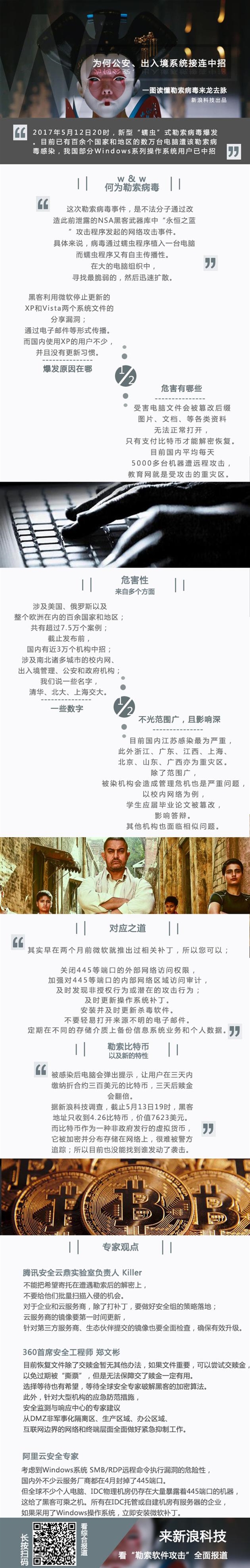 一張圖讀懂“勒索病毒”:中招只能重裝系統