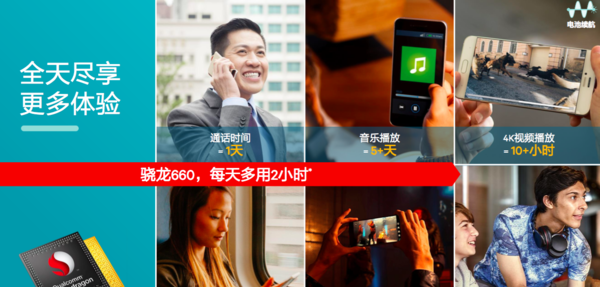 高通驍龍660處理器解析：比驍龍653提升多少？