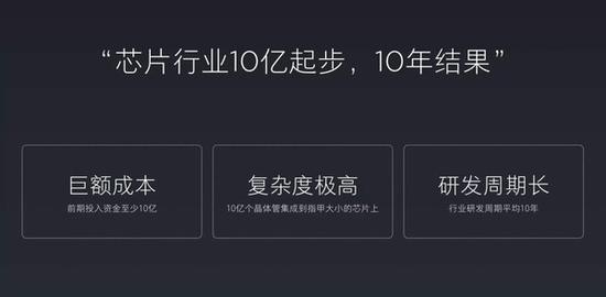 中國手機廠商紛紛自主研發芯片 這真是大勢所趨?