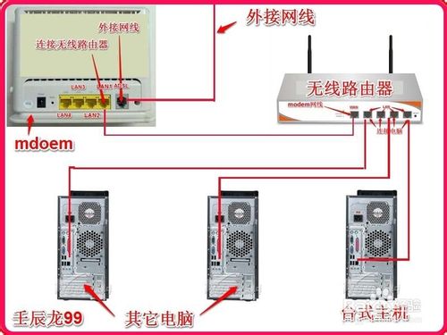 使用無線路由器連接多臺電腦和電視機手機等