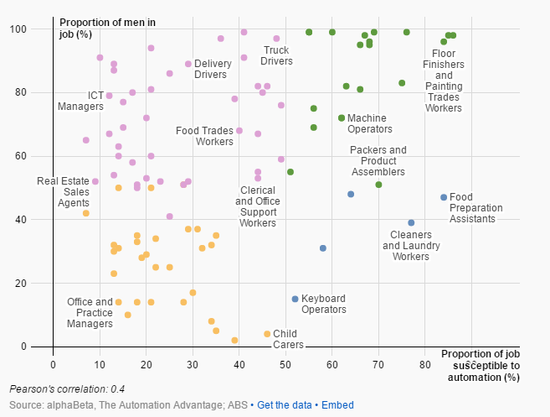 人類PK機器 看看哪些工作最容易被取代?