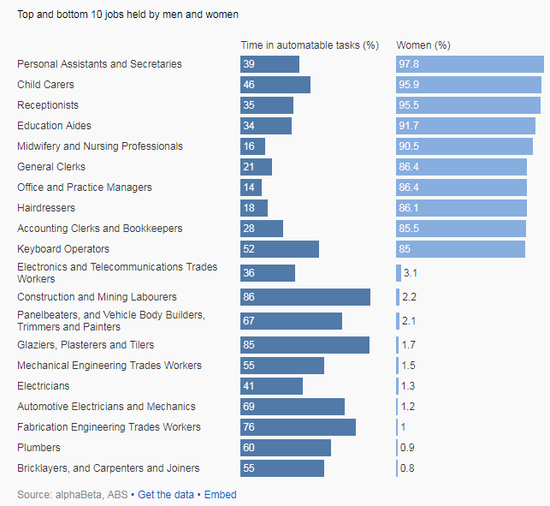 人類PK機(jī)器 哪些工作最容易被取代? 人類PK機(jī)器 哪些工作最容易被取代?