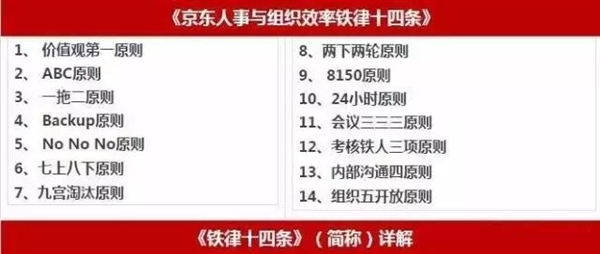 京東鐵律 24 小時不回郵件就開除?劉強東透露原因