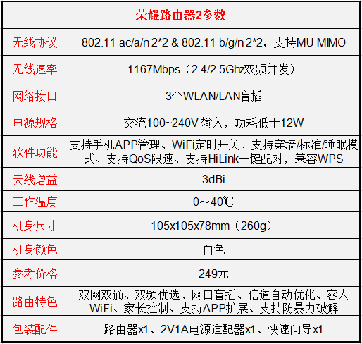 榮耀路由2怎么樣值得買嗎？榮耀路由2優(yōu)缺點(diǎn)詳細(xì)評測
