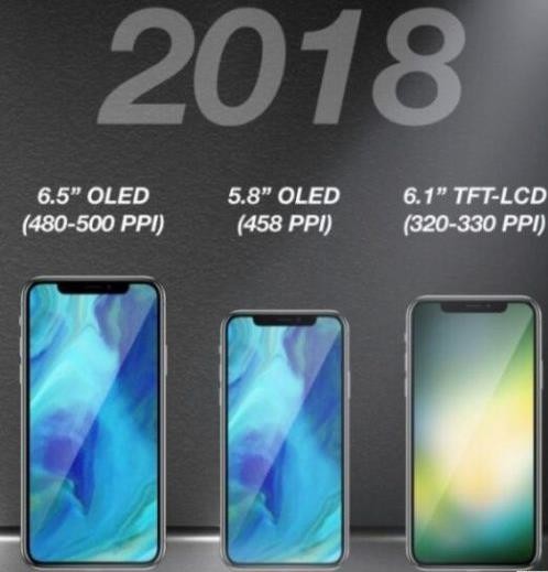 明年的iPhone支持雙卡雙待 網(wǎng)速更快