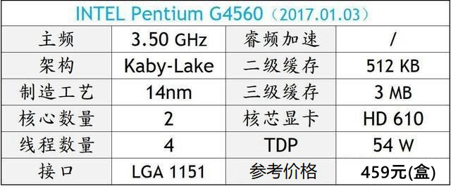DIY裝機高性價比CPU推薦 秒懂2018電腦CPU哪個好