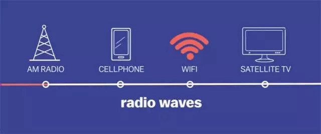 WiFi越用越慢嗎？不花一分錢(qián)提升WiFi信號(hào)方法