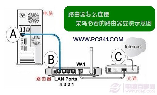 TL-WDR6300怎么設置？TP-Link TL-WDR6300設置教程