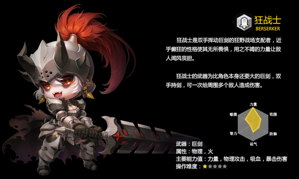 冒險(xiǎn)島2狂戰(zhàn)士?jī)?yōu)點(diǎn)和缺點(diǎn)分析 冒險(xiǎn)島2狂戰(zhàn)士技能加點(diǎn)推薦