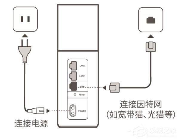 華為榮耀路由器怎么設置?華為路由器Q1的無線網絡設置方法