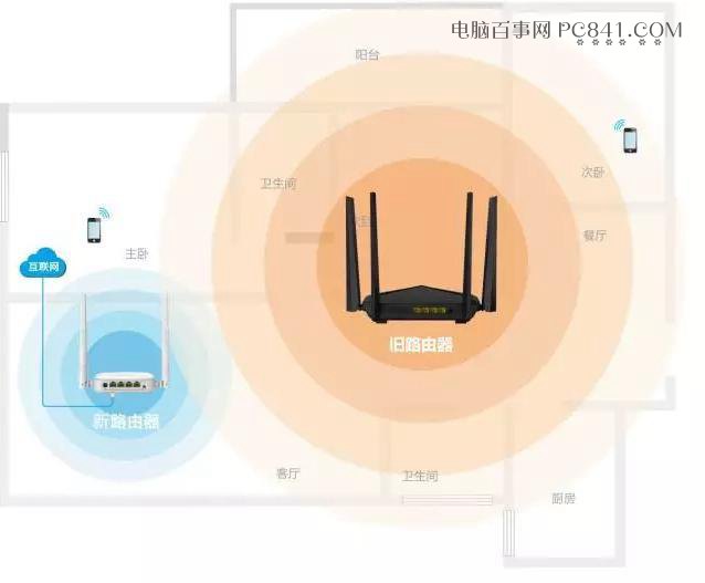 舊路由器不要急著扔 用來擴展WiFi信號或當交換機很實用!