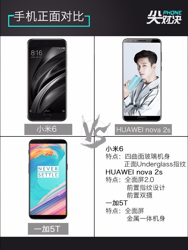 一加5T、華為Nova2s、小米6對比評測 誰更超值?