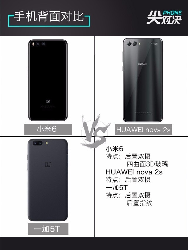 一加5T、華為Nova2s、小米6對比評測 誰更超值?