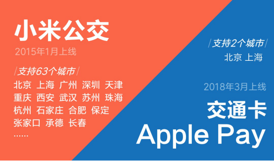 蘋果Apple Pay支持刷北京上海地鐵 和小米公交有何區(qū)別?