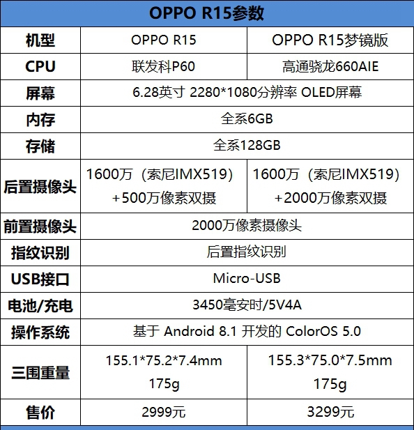 OPPO R15夢鏡版值得買嗎?OPPO R15夢鏡版評測