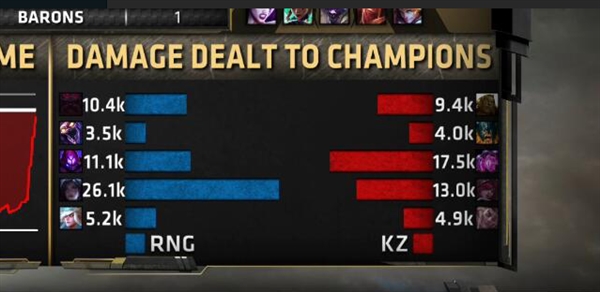 RNG斬獲《英雄聯盟》MSI 2018總冠軍!3:1擊敗韓國KZ戰隊