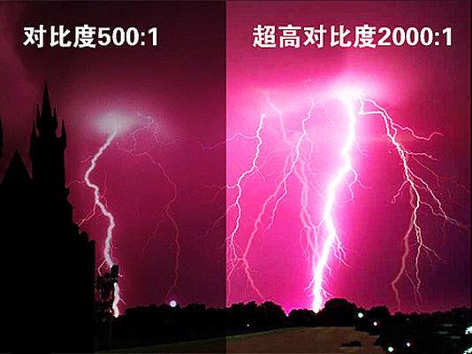 顯示器怎么看好壞?顯示器選購(gòu)知識(shí)掃盲 小白必看!